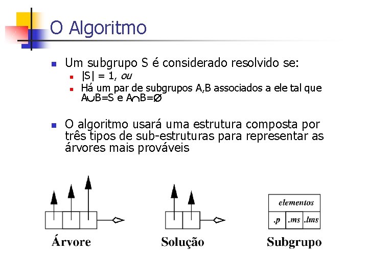 O Algoritmo n Um subgrupo S é considerado resolvido se: n n n |S|