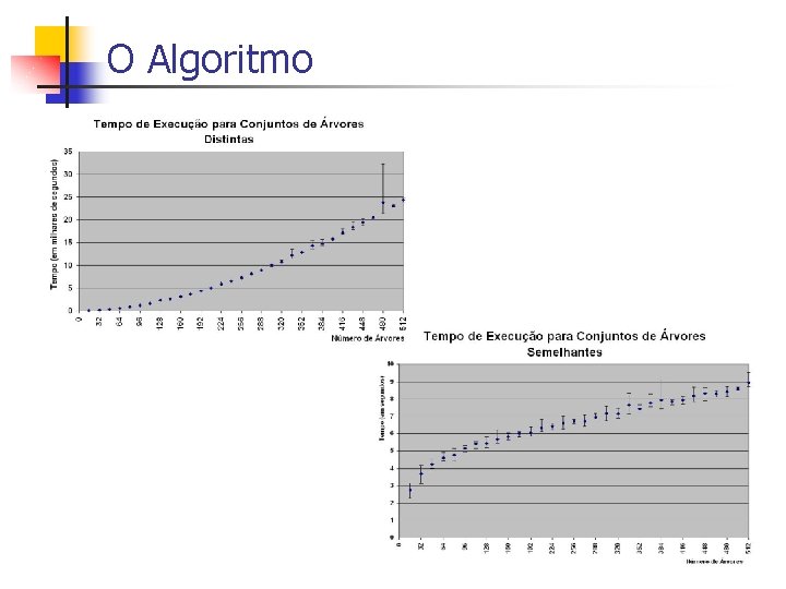 O Algoritmo 