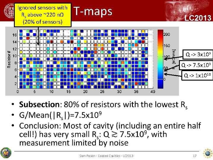 Ignored sensors with Rs above ~220 nΩ (20% of sensors) T-maps Q -> 3