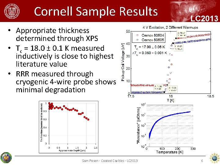 Cornell Sample Results • Appropriate thickness determined through XPS • Tc = 18. 0