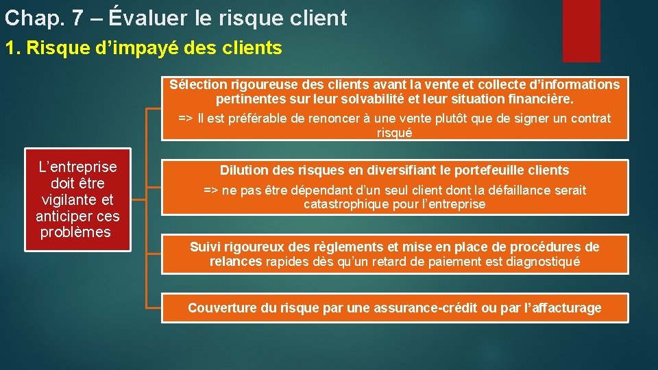 Chap. 7 – Évaluer le risque client 1. Risque d’impayé des clients Sélection rigoureuse