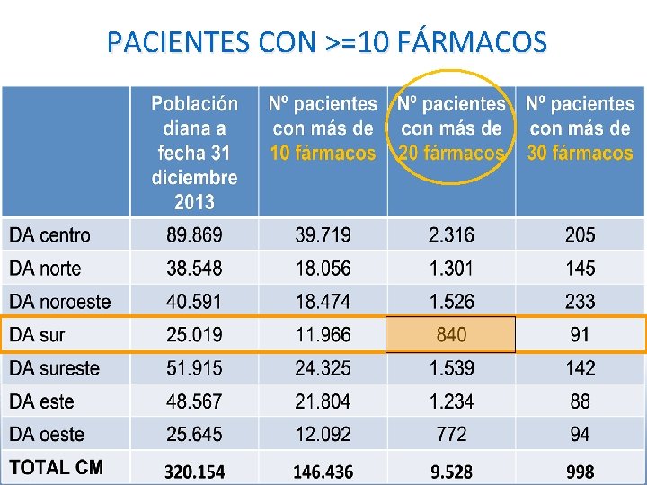 PACIENTES CON >=10 FÁRMACOS 