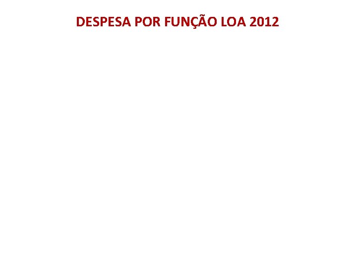 DESPESA POR FUNÇÃO LOA 2012 