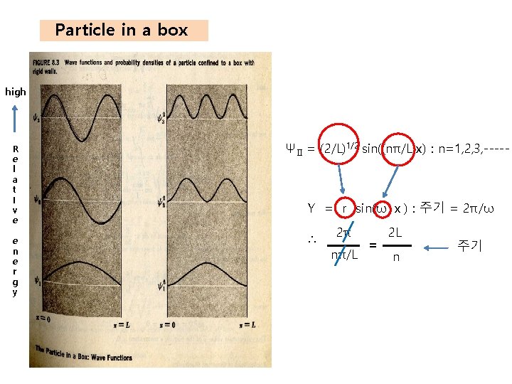 Particle in a box high R e l a t I v e e