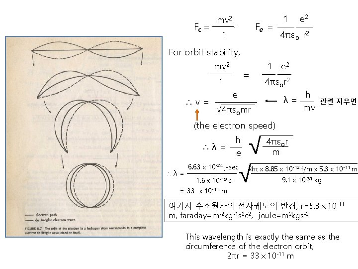 mv 2 Fc = r Fe = 1 e 2 4πεo r 2 For