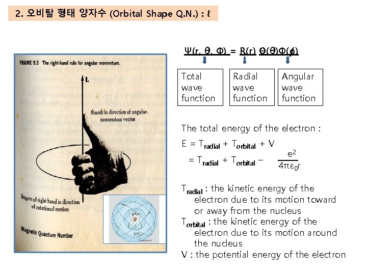 2. 오비탈 형태 양자수 (Orbital Shape Q. N. ) : ℓ Ψ(r, θ, Φ)