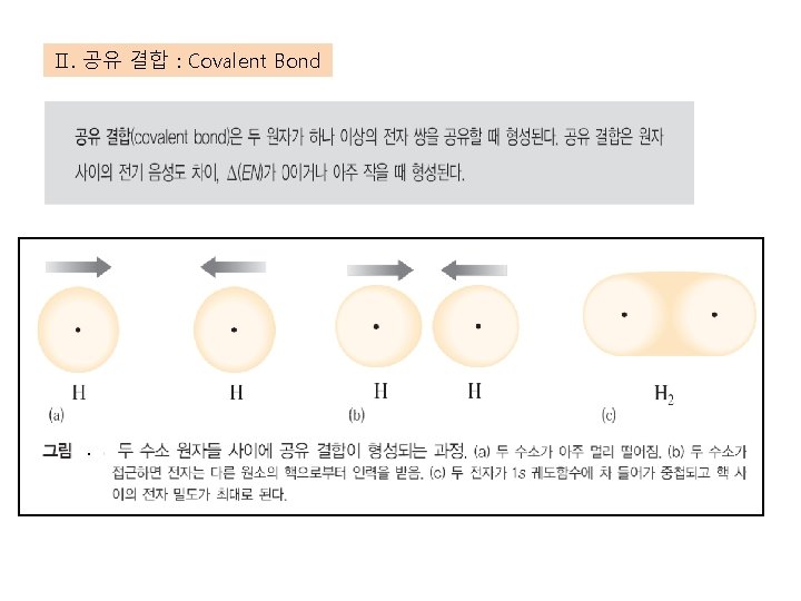 Ⅱ. 공유 결합 : Covalent Bond . 