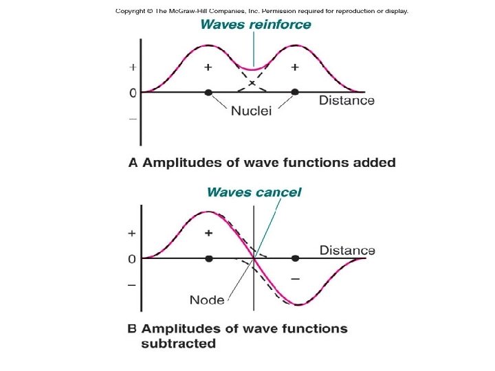 Figure 11. 13 