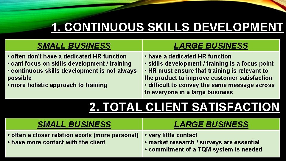 1. CONTINUOUS SKILLS DEVELOPMENT SMALL BUSINESS LARGE BUSINESS • often don't have a dedicated
