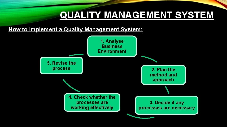 QUALITY MANAGEMENT SYSTEM How to implement a Quality Management System: 1. Analyse Business Environment