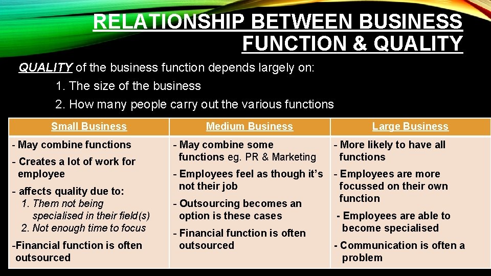 RELATIONSHIP BETWEEN BUSINESS FUNCTION & QUALITY of the business function depends largely on: 1.