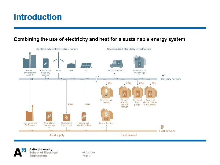 ELECE 8423 Smart Grid Sector Coupling of Power