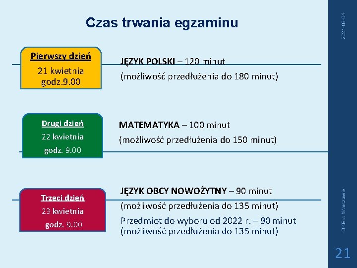 21 kwietnia godz. 9. 00 Drugi dzień 22 kwietnia godz. 9. 00 Trzeci dzień