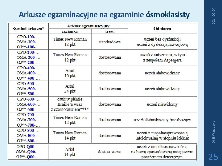 2021 -09 -04 OKE Warszawa Arkusze egzaminacyjne na egzaminie ósmoklasisty 25 