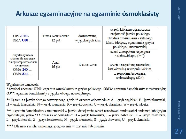 2021 -09 -04 OKE Warszawa Arkusze egzaminacyjne na egzaminie ósmoklasisty 27 