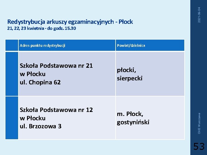 2021 -09 -04 Redystrybucja arkuszy egzaminacyjnych - Płock Adres punktu redystrybucji Powiat/dzielnica Szkoła Podstawowa