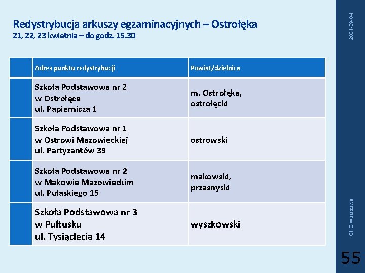 Adres punktu redystrybucji Powiat/dzielnica Szkoła Podstawowa nr 2 w Ostrołęce ul. Papiernicza 1 m.