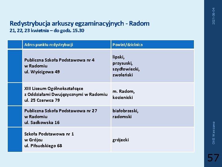 2021 -09 -04 Redystrybucja arkuszy egzaminacyjnych - Radom 21, 22, 23 kwietnia – do