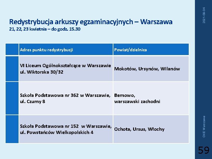 2021 -09 -04 Redystrybucja arkuszy egzaminacyjnych – Warszawa 21, 22, 23 kwietnia – do