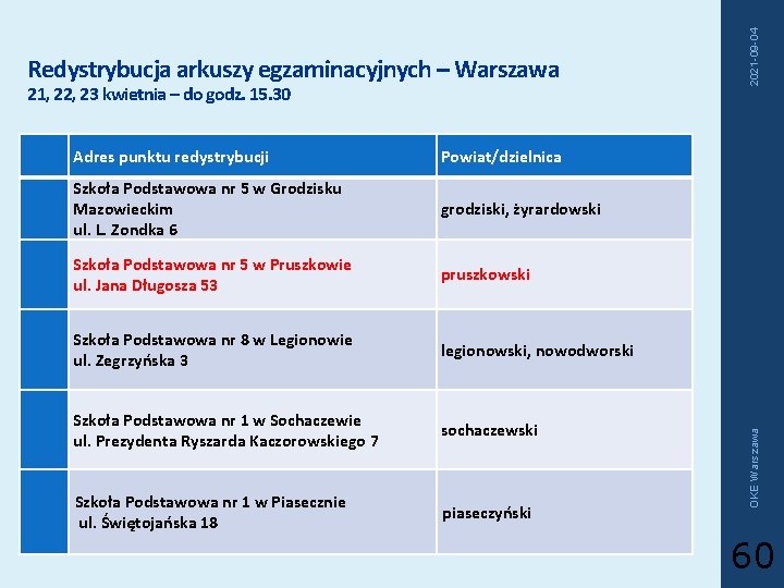 Adres punktu redystrybucji Powiat/dzielnica Szkoła Podstawowa nr 5 w Grodzisku Mazowieckim ul. L. Zondka