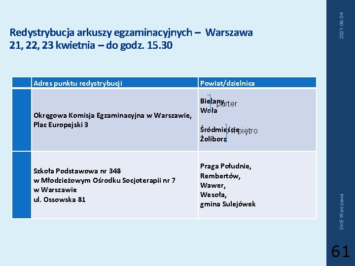 Okręgowa Komisja Egzaminacyjna w Warszawie, Plac Europejski 3 Szkoła Podstawowa nr 348 w Młodzieżowym