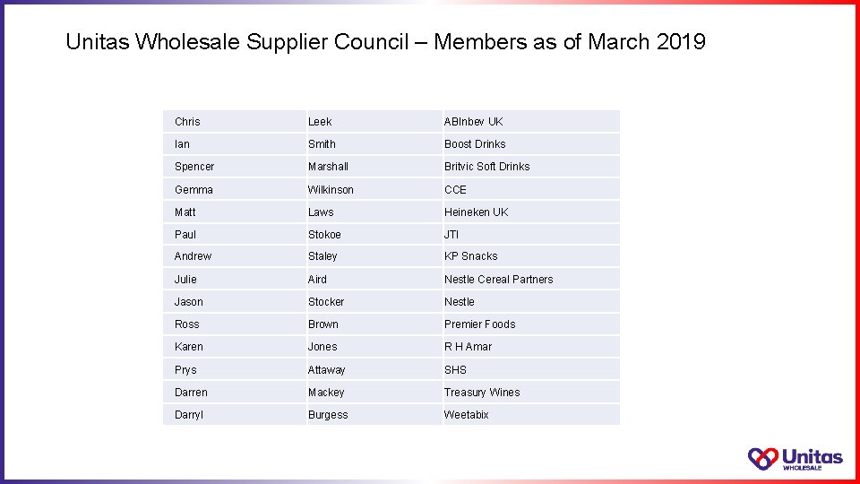 Unitas Wholesale Supplier Council – Members as of March 2019 Chris Leek ABInbev UK