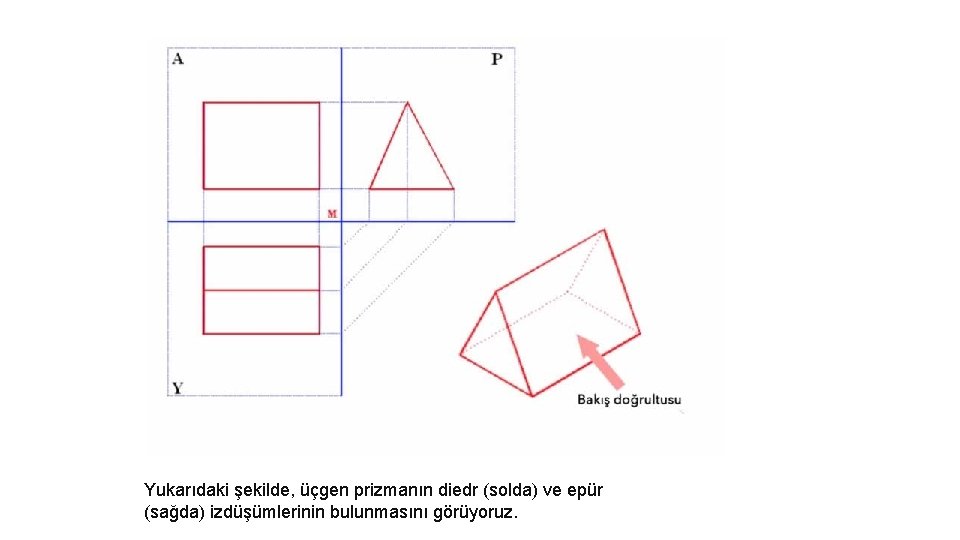 Yukarıdaki şekilde, üçgen prizmanın diedr (solda) ve epür (sağda) izdüşümlerinin bulunmasını görüyoruz. 
