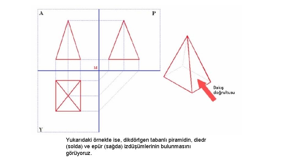 Yukarıdaki örnekte ise, dikdörtgen tabanlı piramidin, diedr (solda) ve epür (sağda) izdüşümlerinin bulunmasını görüyoruz.
