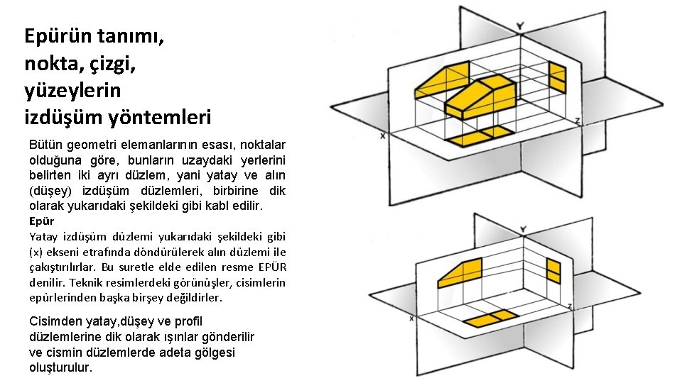 Epürün tanımı, nokta, çizgi, yüzeylerin izdüşüm yöntemleri Bütün geometri elemanlarının esası, noktalar olduğuna göre,