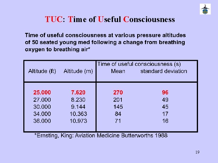 TUC: Time of Useful Consciousness 19 