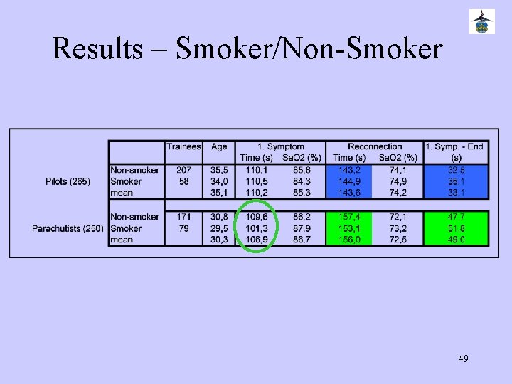 Results – Smoker/Non-Smoker 49 