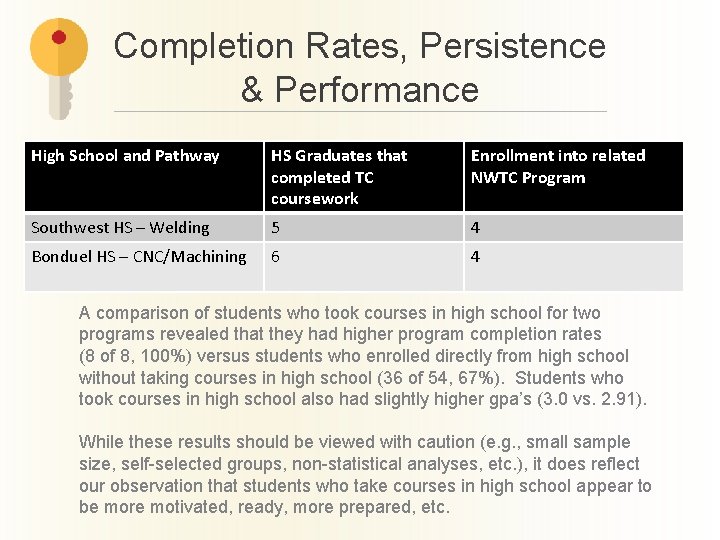 Completion Rates, Persistence & Performance High School and Pathway HS Graduates that completed TC