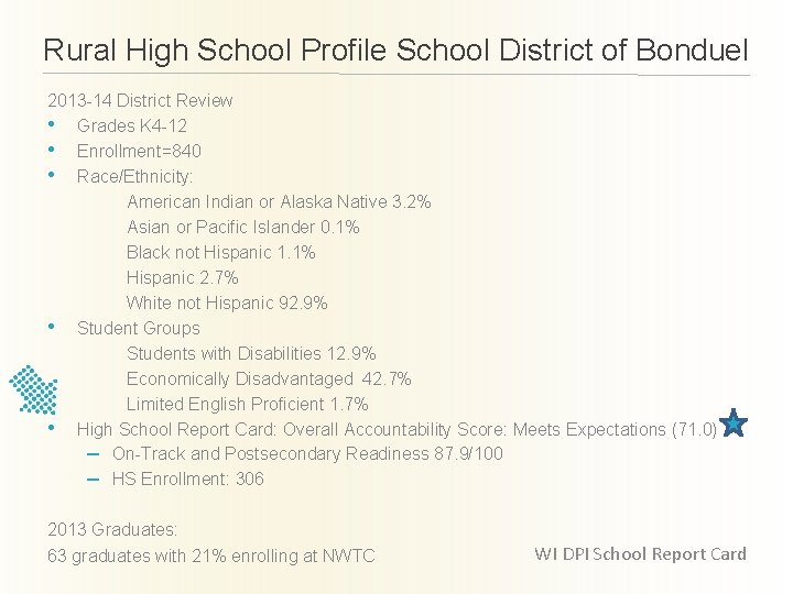 Rural High School Profile School District of Bonduel 2013 -14 District Review • Grades