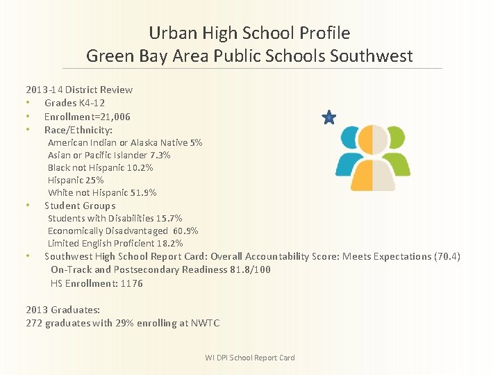 Urban High School Profile Green Bay Area Public Schools Southwest 2013 -14 District Review