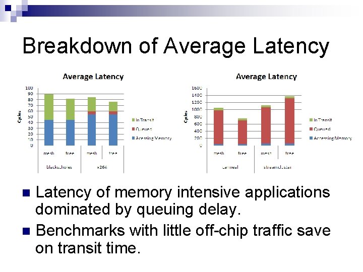 Breakdown of Average Latency of memory intensive applications dominated by queuing delay. n Benchmarks