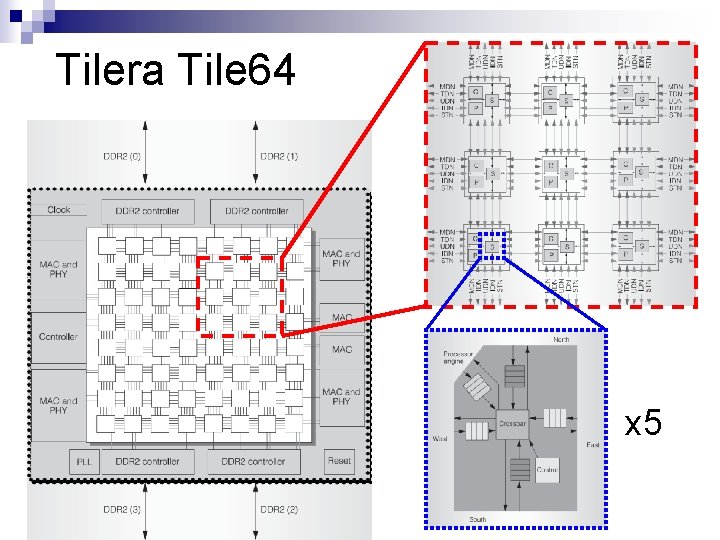 Tilera Tile 64 x 5 