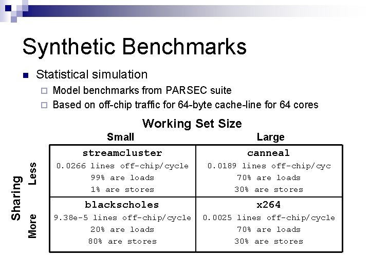 Synthetic Benchmarks n Statistical simulation Model benchmarks from PARSEC suite ¨ Based on off-chip