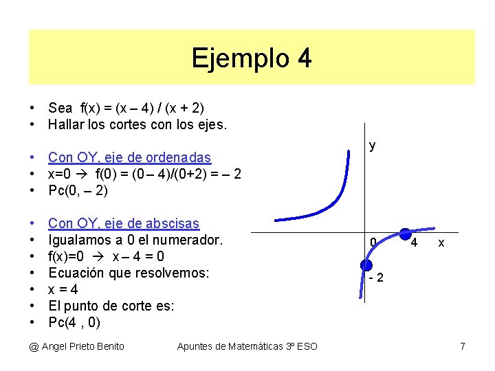 Ejemplo 4 • Sea f(x) = (x – 4) / (x + 2) •