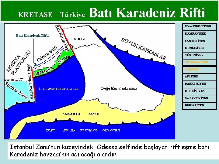 KRETASE Türkiye Batı Karadeniz Rifti MAASTRİHTİYEN KAMPANİYEN SANTONİYEN KONİASİYEN TÜRONİYEN SENOMANİYEN ALBİYEN APSİYEN BARREMİYEN