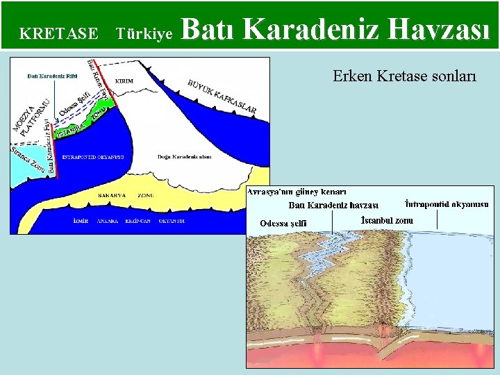 KRETASE Türkiye Batı Karadeniz Havzası Erken Kretase sonları 