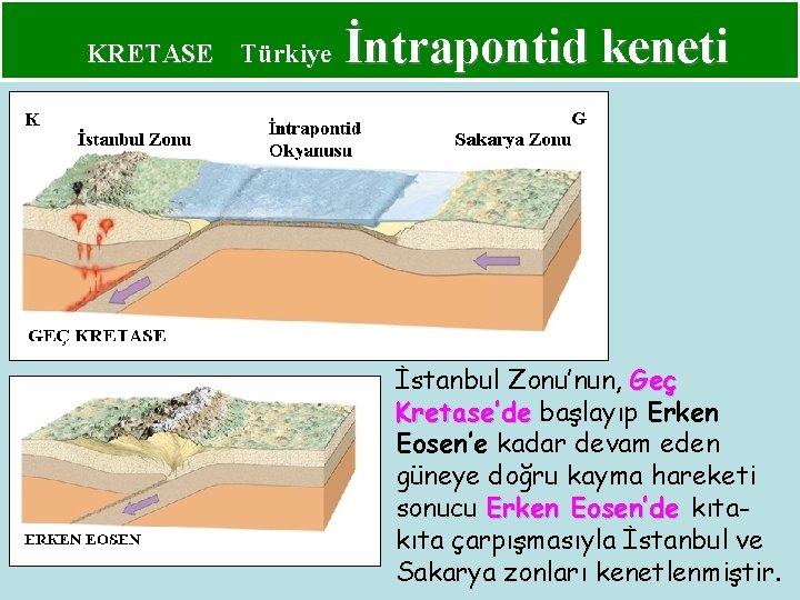 KRETASE Türkiye İntrapontid keneti İstanbul Zonu’nun, Geç Kretase’de başlayıp Erken Eosen’e kadar devam eden