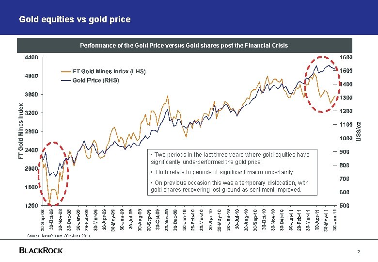 Gold equities vs gold price Performance of the Gold Price versus Gold shares post