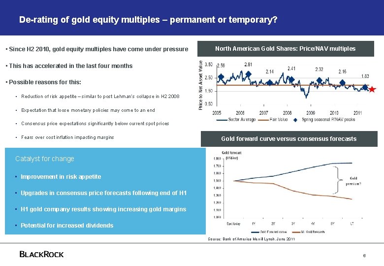 De-rating of gold equity multiples – permanent or temporary? • Since H 2 2010,