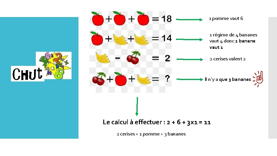 1 pomme vaut 6 1 régime de 4 bananes vaut 4 donc 1 banane