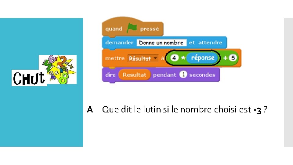 A – Que dit le lutin si le nombre choisi est -3 ? 