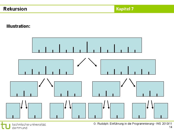 Rekursion Kapitel 7 Illustration: G. Rudolph: Einführung in die Programmierung ▪ WS 2010/11 14