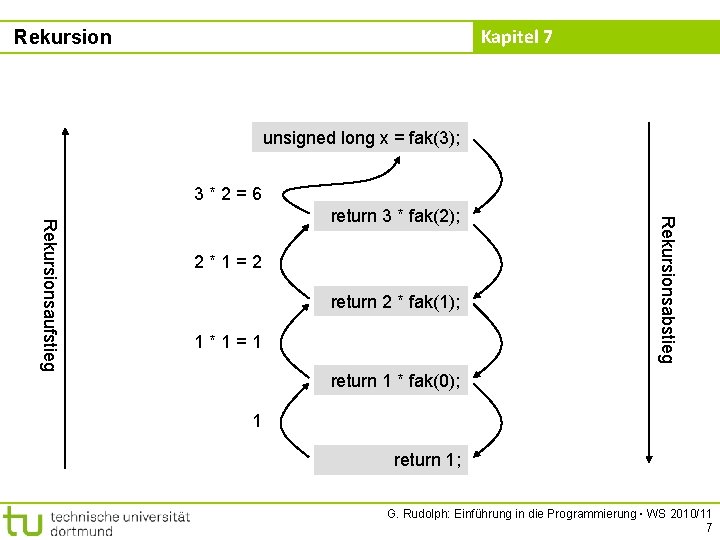 Kapitel 7 Rekursion unsigned long x = fak(3); 3*2=6 2*1=2 return 2 * fak(1);