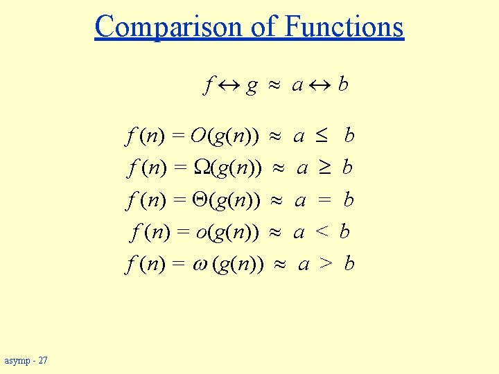 Comparison of Functions f g a b f (n) = O(g(n)) a b f