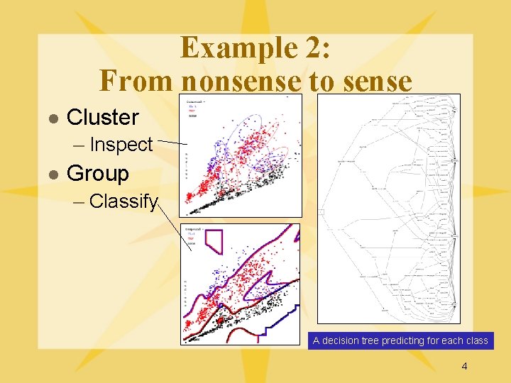 Example 2: From nonsense to sense l Cluster – Inspect l Group – Classify