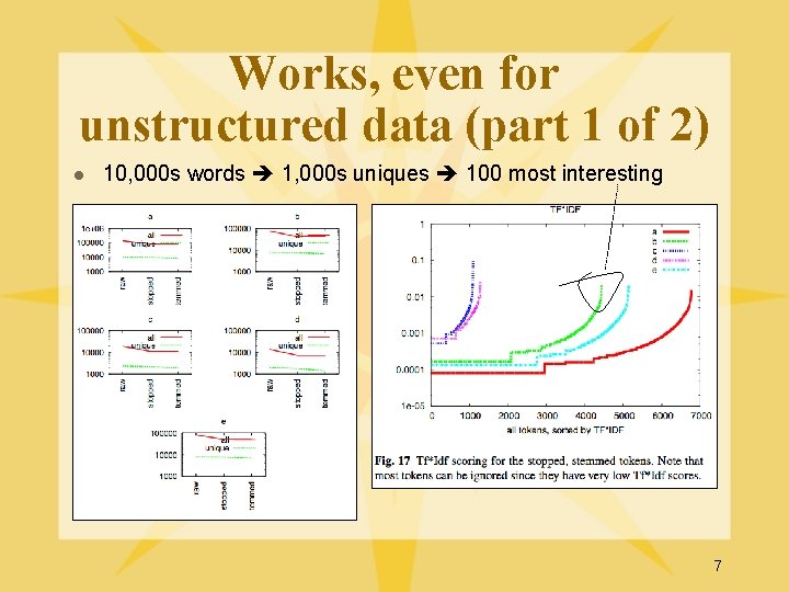 Works, even for unstructured data (part 1 of 2) l 10, 000 s words